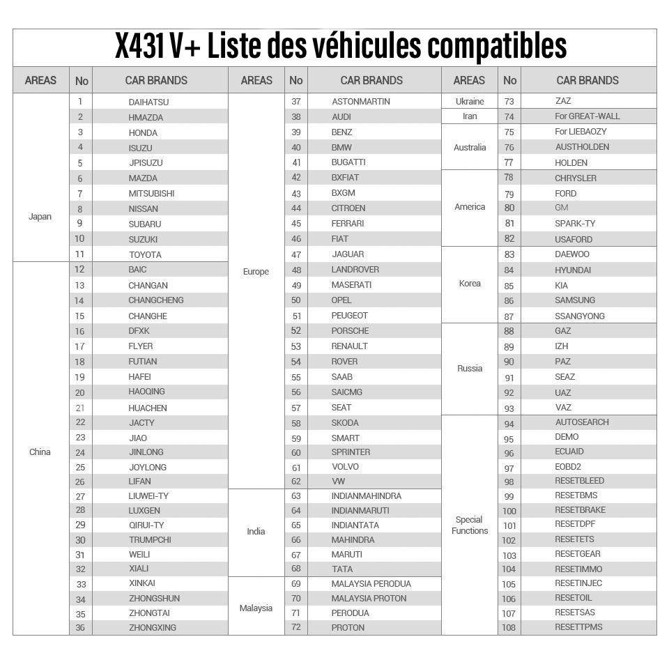 Liste véhicules compatibles X431V+