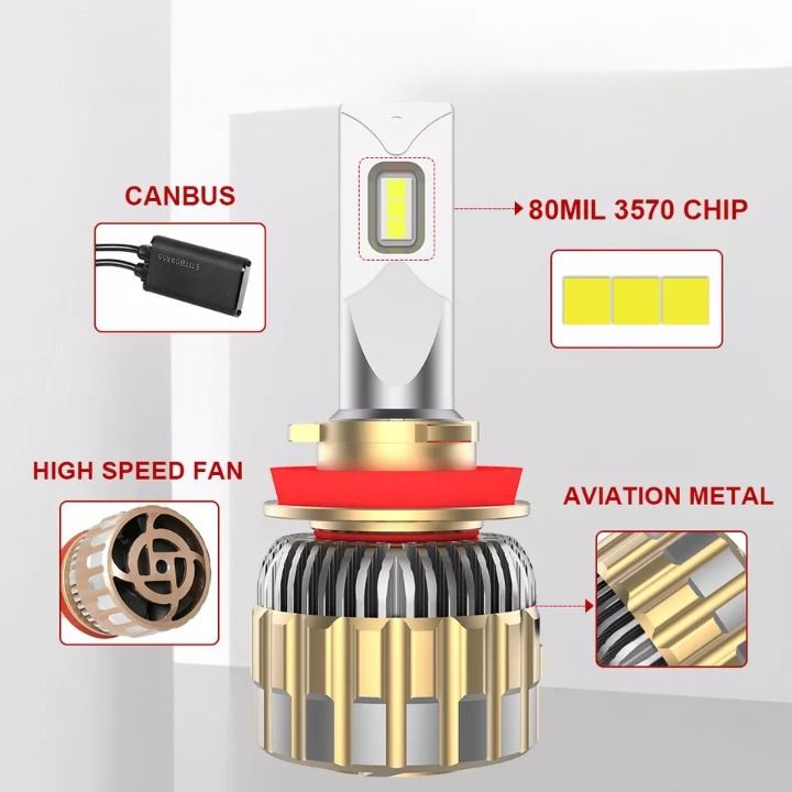 Kit LED ventilé - 30000 lumens