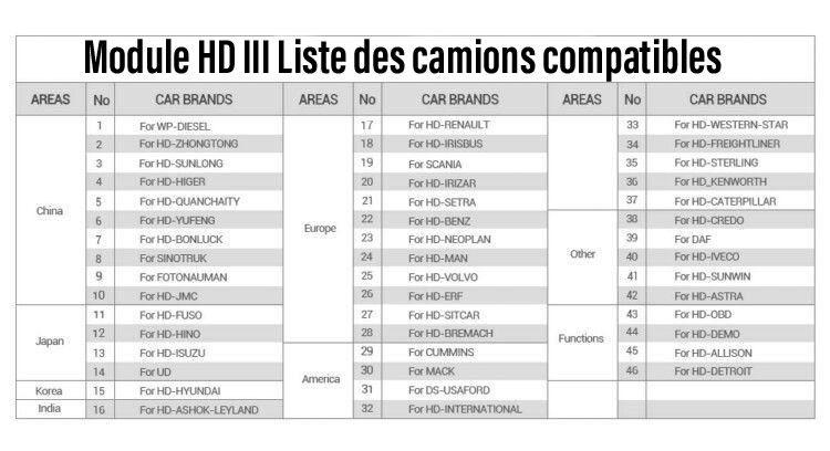 Liste camions compatibles launch HDIII